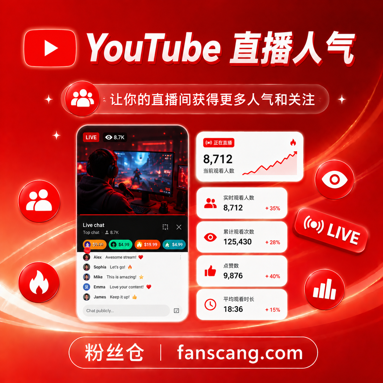 YouTube 直播人气 | 1小时 | 稳定